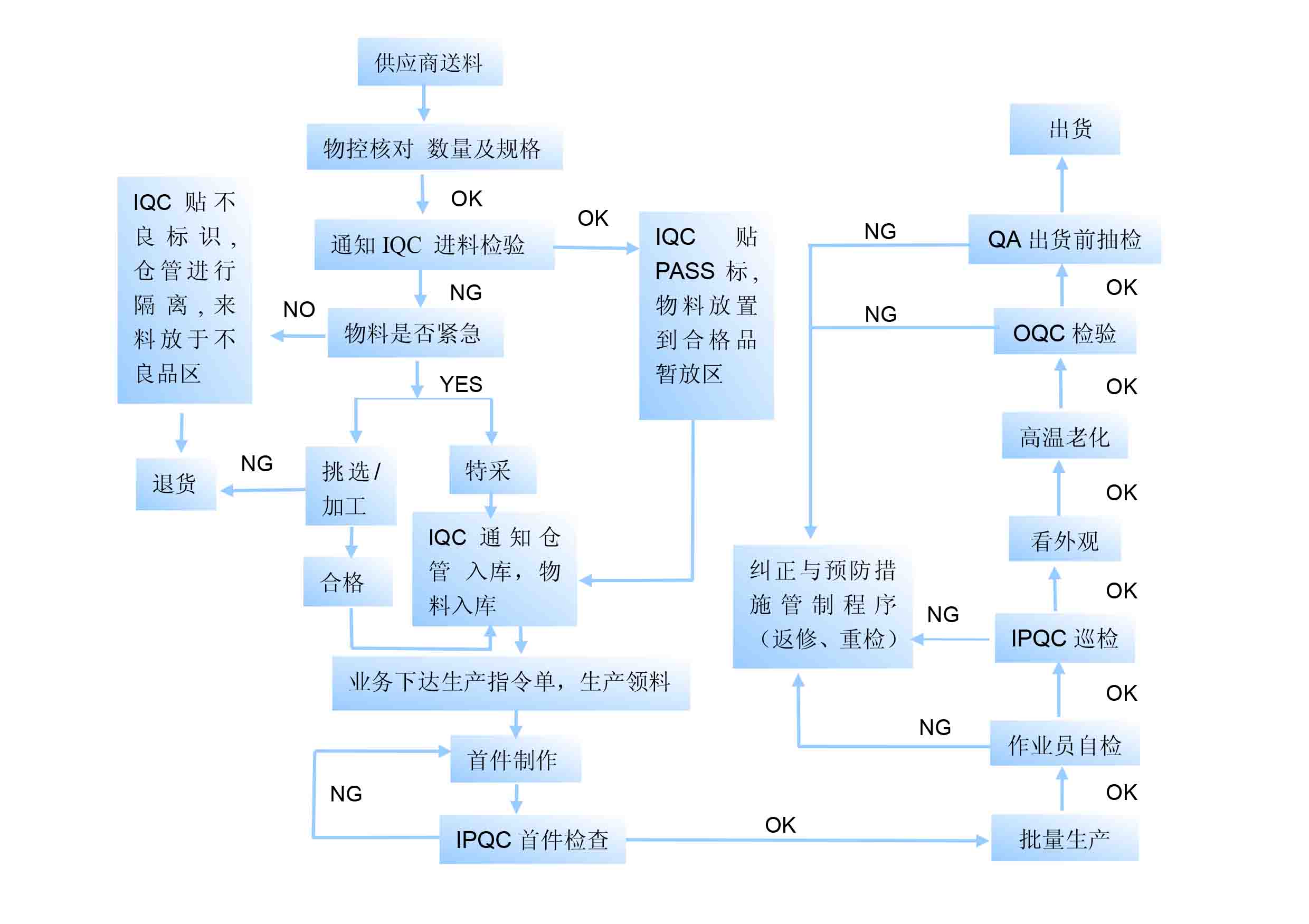 液晶模塊廠(chǎng)家，三元晶，中國(guó)十大液晶模塊